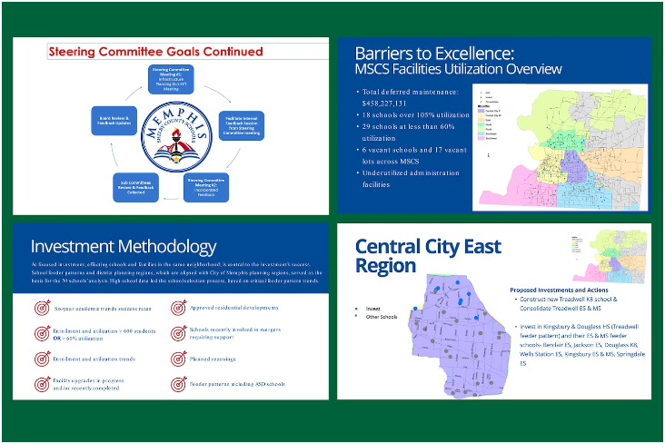 Selected slides from a Memphis Shelby County Schools presentation on infrastructure planning discussions. The presentation explains the criteria and process district officials will use to make decisions about buildings.