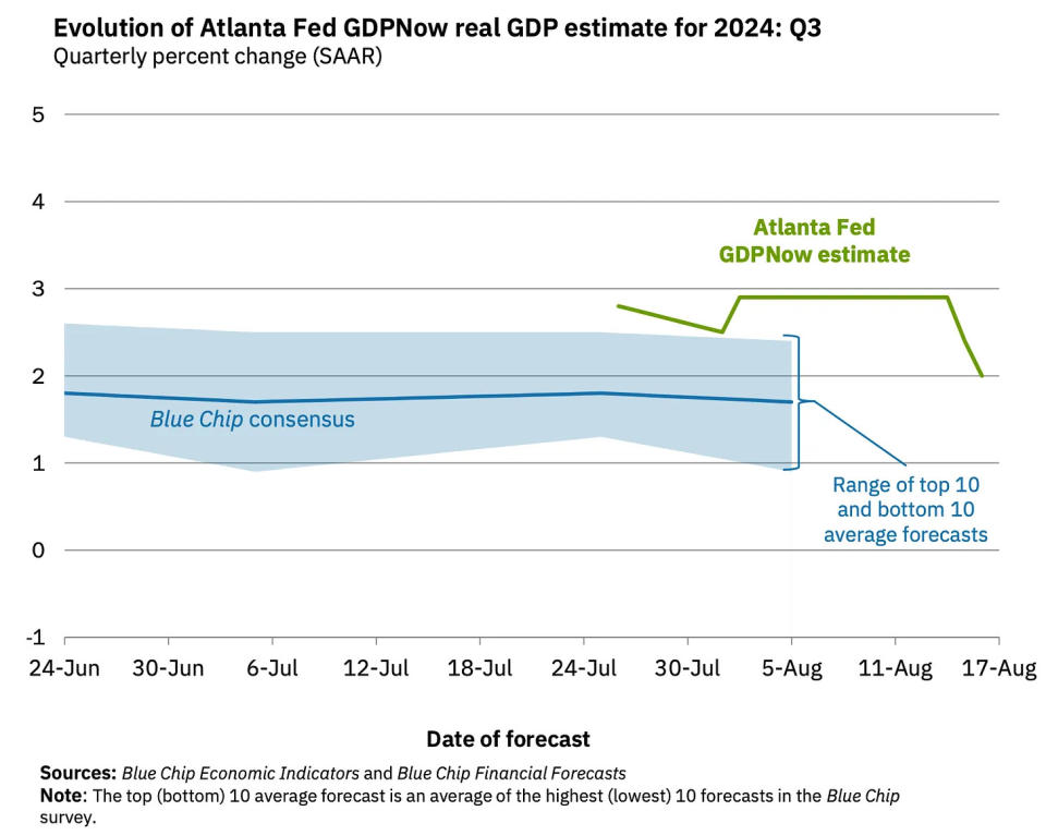 (Source: Atlanta Fed)