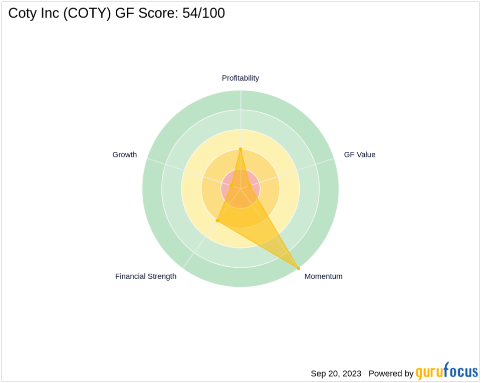 Decoding Coty Inc (COTY)'s Performance Potential: A Deep Dive into Key Metrics