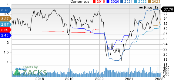 Mercantile Bank Corporation Price and Consensus