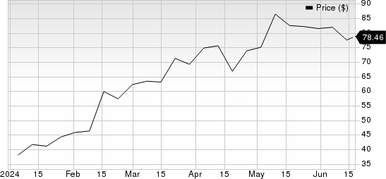 AppLovin Corporation Price