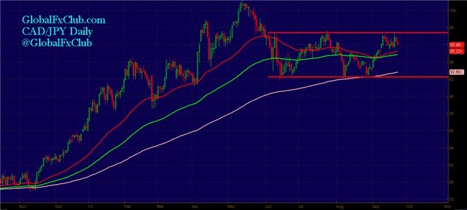 2_CADJPY_Trades_That_Suit_Any_Trader_body_GuestCommentary_LMcMahon_September23A.png, 2 CAD/JPY Trades That Suit Any Trader