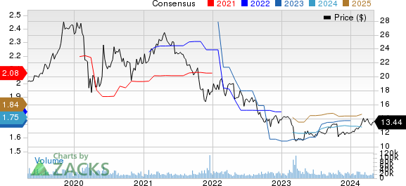 The Western Union Company Price and Consensus