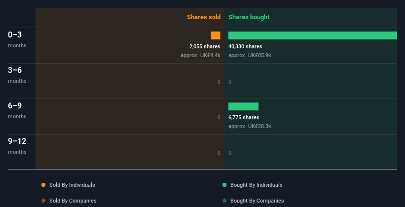 insider-trading-volume