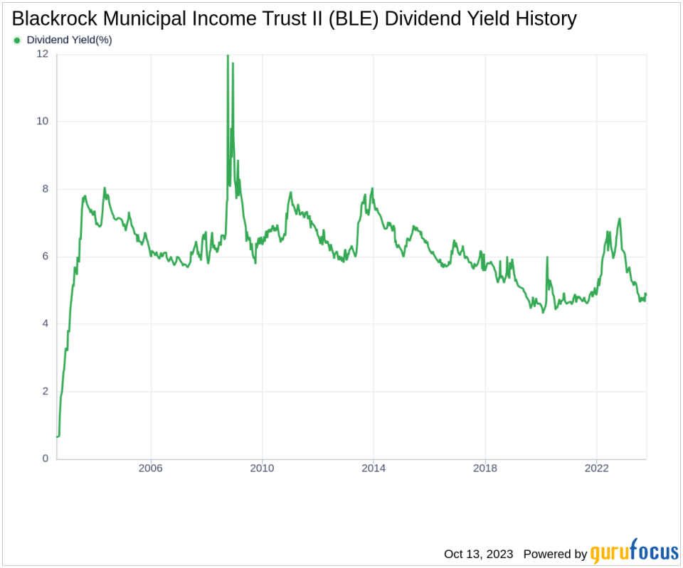 Blackrock Municipal Income Trust II's Dividend Analysis