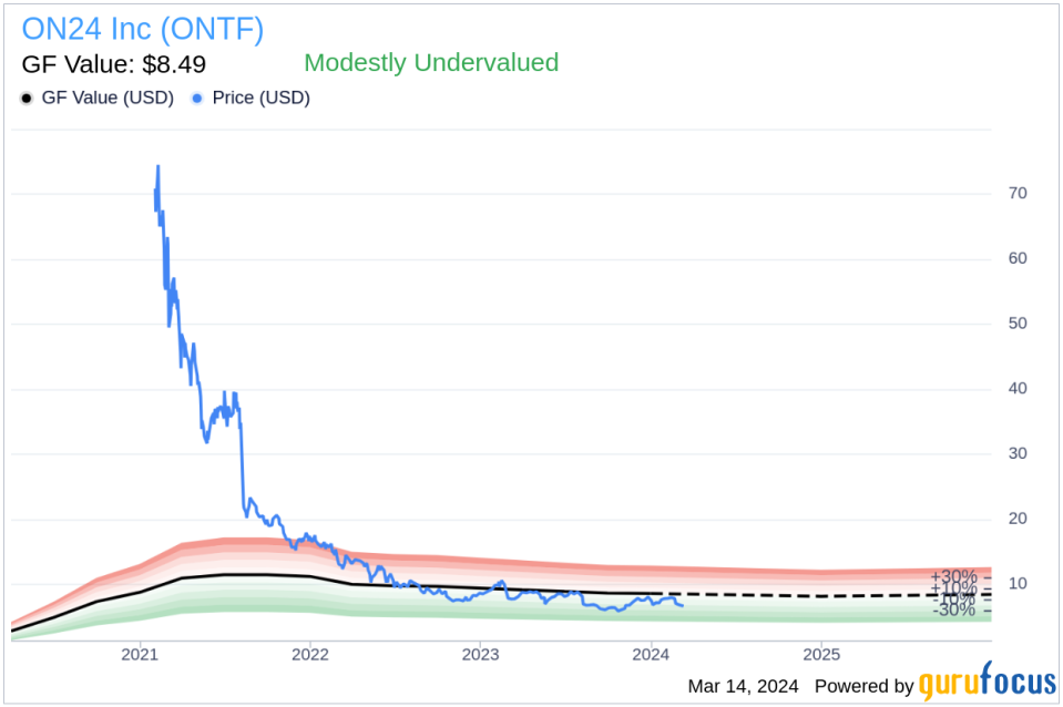 ON24 Inc (ONTF) CFO Steven Vattuone Sells 26,460 Shares