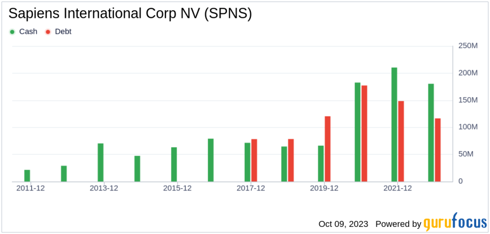 Unveiling Sapiens International NV (SPNS)'s Value: Is It Really Priced Right? A Comprehensive Guide