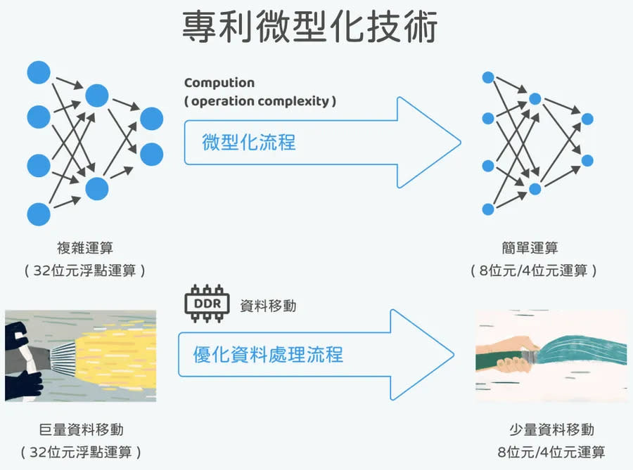 滿拓科技微型化技術 圖/滿拓科技