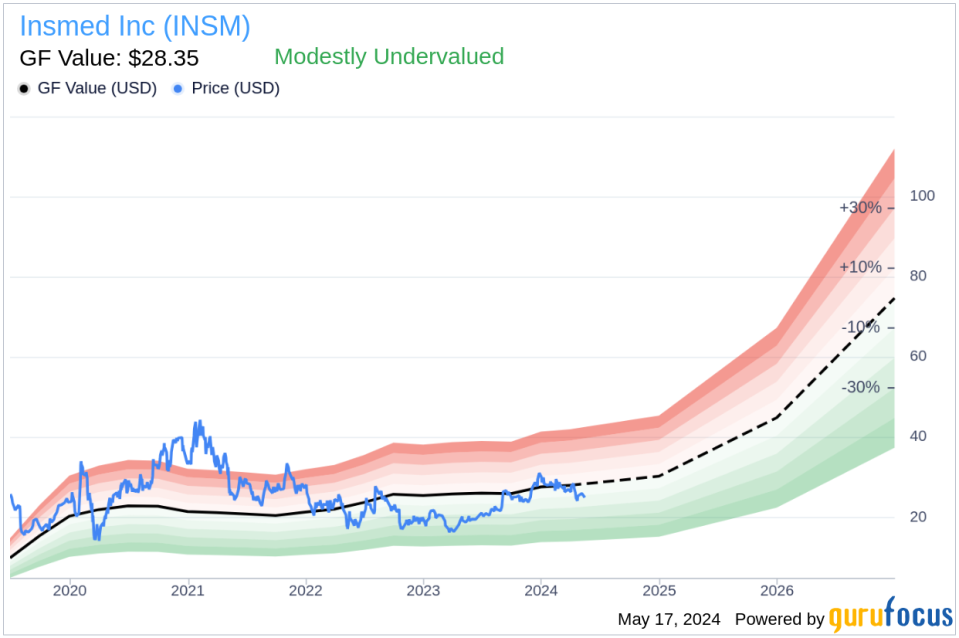 Insider Sale: Chief Medical Officer Martina Flammer Sells Shares of Insmed Inc (INSM)