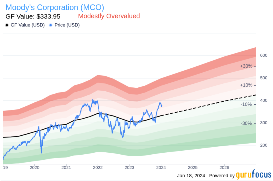 Moody's Corporation President and CEO Robert Fauber Sells 2,547 Shares