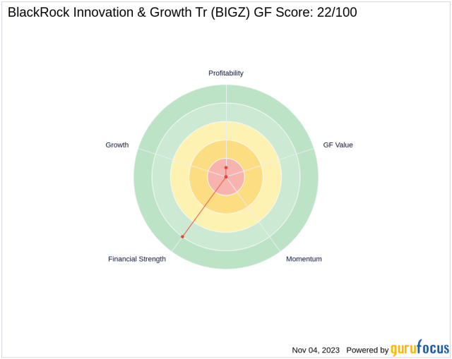 GF Innovation, Loja Online