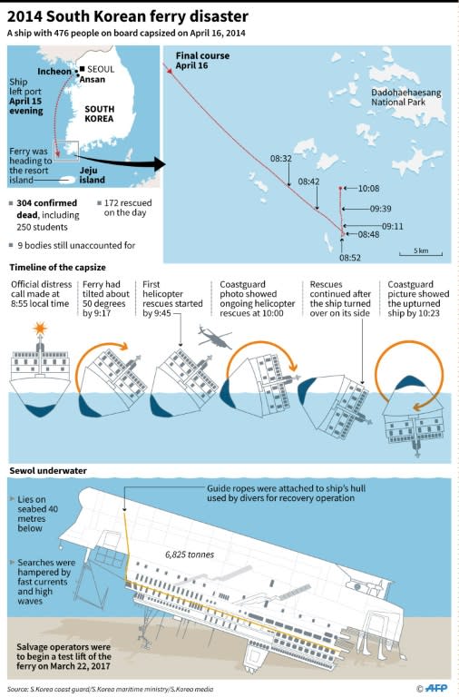 2014 South Korean ferry disaster