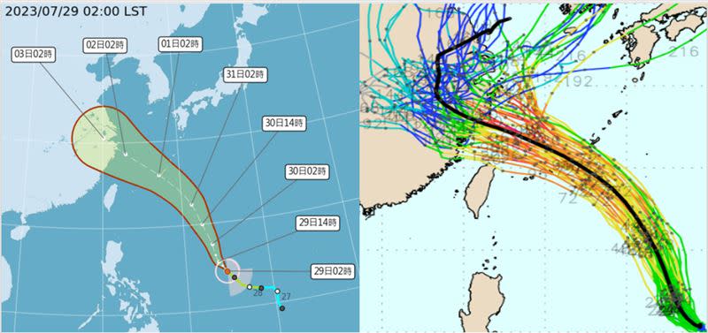 左圖：29日2時路徑潛勢預測圖顯示，卡努大致往西北、經琉球附近海域，轉西北西、通過東海南部，撲向浙江；路徑不確定性的範圍（紅框），觸及台灣北部海面。右圖：28日20時歐洲（ECMWF）模式模擬顯示，系集平均路徑與左圖類似，部分系集成員進入北部海面。