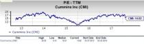 Cummins (CMI) appears to be a good choice for value investors right now, given its favorable P/E and P/S metrics.