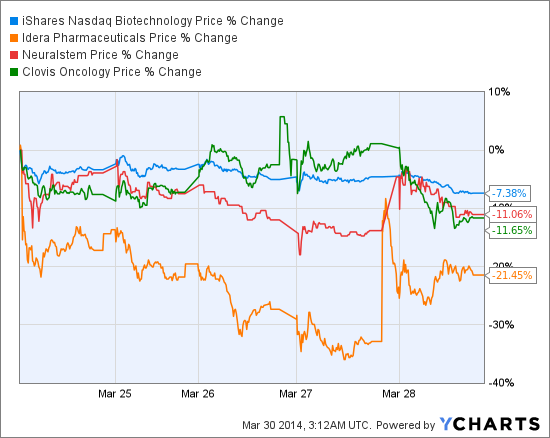 IBB Chart