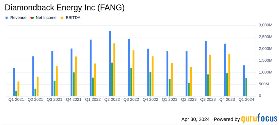 Diamondback Energy Inc (FANG) Q1 2024 Earnings: Solid Performance with Key Financial Highlights