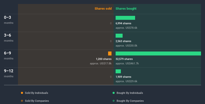 insider-trading-volume