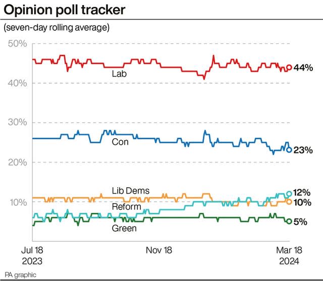 POLITICS Tories