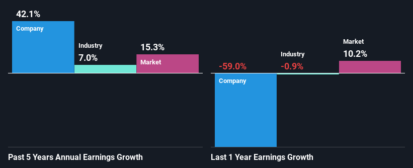 past-earnings-growth