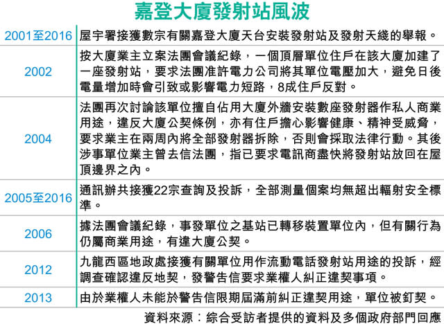 住宅違契設電訊基站 鄰居稱頭痛