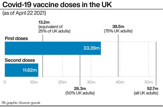 Covid-19 vaccine doses in the UK.