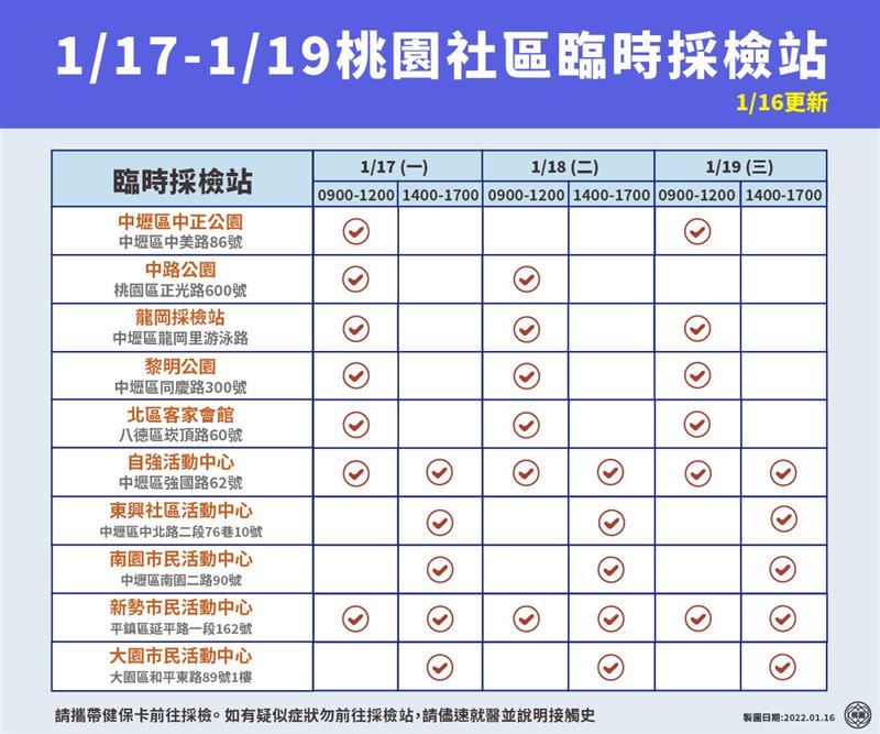 1月17日至1月19日桃園社區臨時採檢站。（圖／桃園市衛生局）