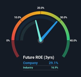 roe