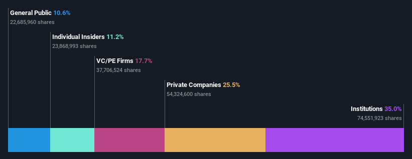 ownership-breakdown