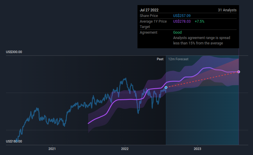 mcd-price-targets