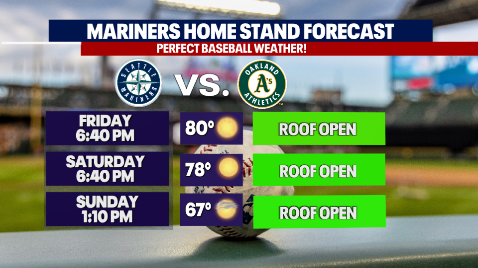 <div>The Seattle Mariners homestand forecast against the Oakland Athletics.</div> <strong>(FOX 13 Seattle)</strong>