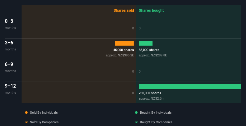 insider-trading-volume