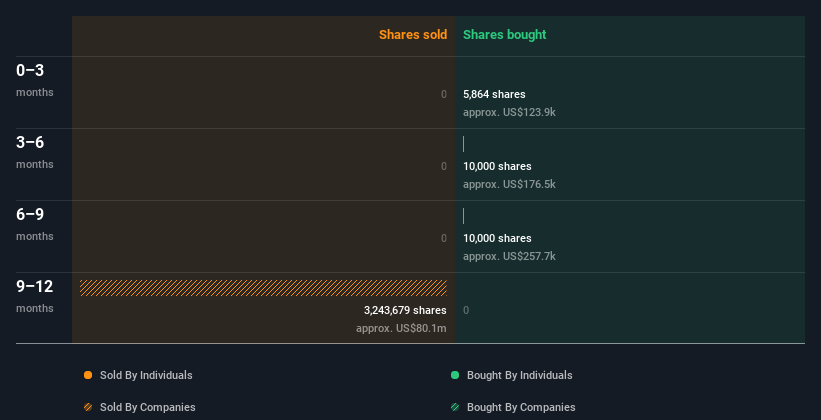 insider-trading-volume