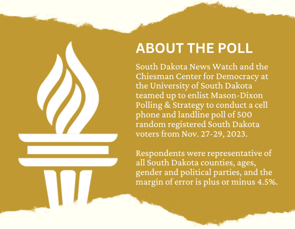 How the SDNW poll was conducted