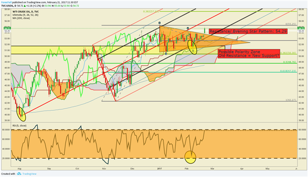 Crude Oil Price Forecast: WTI Within 1XATR Of 2017 Highs On OPEC News