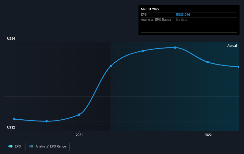 earnings-per-share-growth