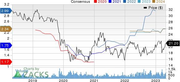 Banco De Chile Price and Consensus