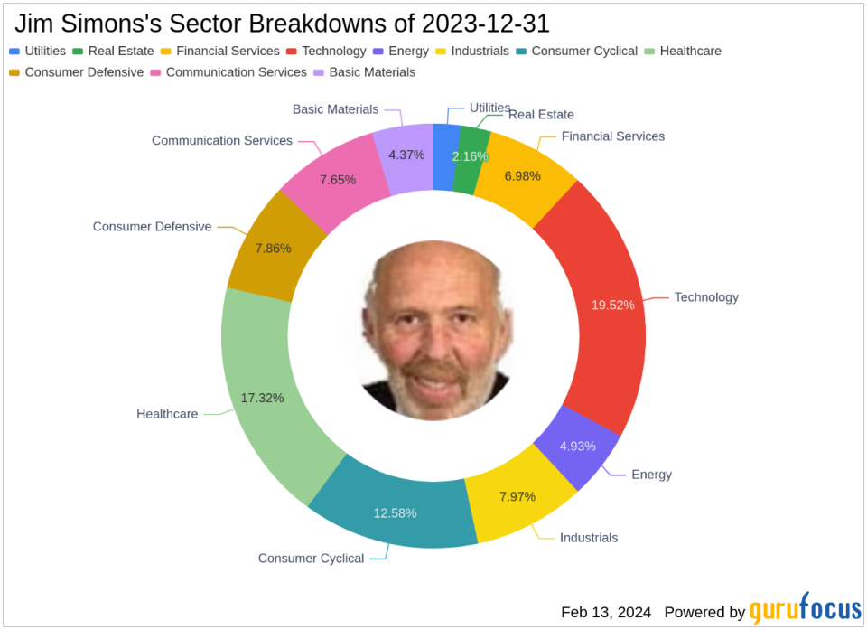 Jim Simons' Renaissance Technologies Bets Big on Meta Platforms with a 1.1% Portfolio Impact