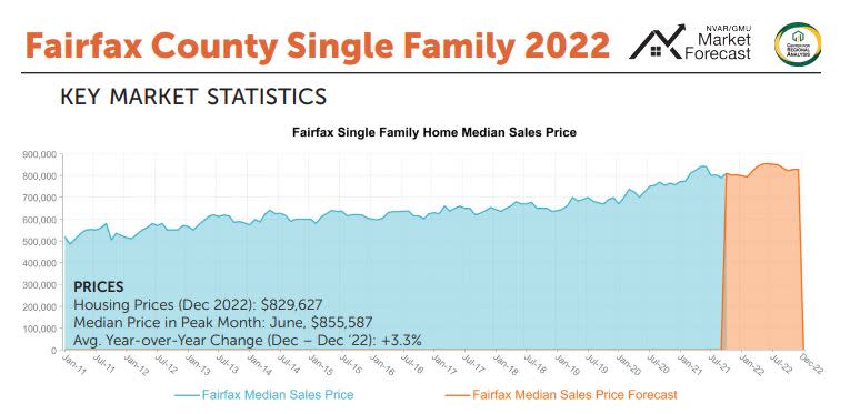 (Northern Virginia Association of Realtors)