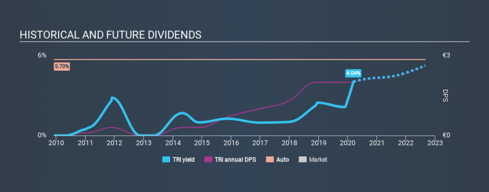 ENXTPA:TRI Historical Dividend Yield, March 13th 2020