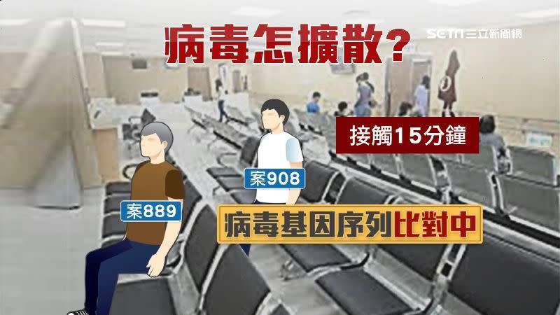 案889跟案908的病毒基因序列還在比對中。