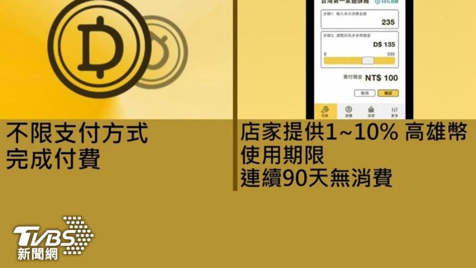 台東縣多年前首創「台東金幣」、高雄市也推「高雄幣」，虛擬貨幣的概念開始受到各縣市政府的關注。（圖／TVBS資料畫面）