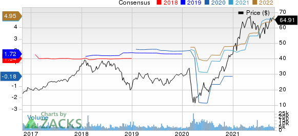 Boyd Gaming Corporation Price and Consensus