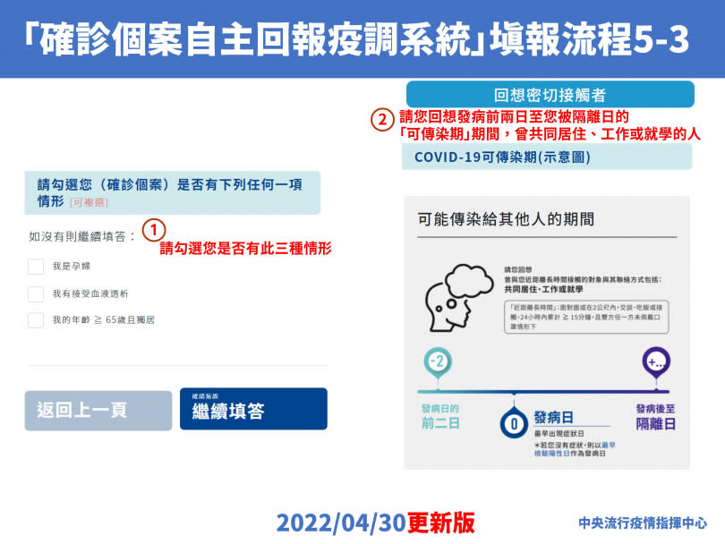 「確診個案自主回報疫調系統」填寫教學。（圖／指揮中心提供）