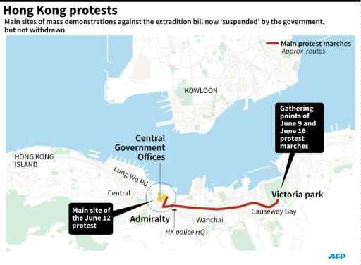 Graphic on a week of mass protests in Hong Kong against the extradition bill