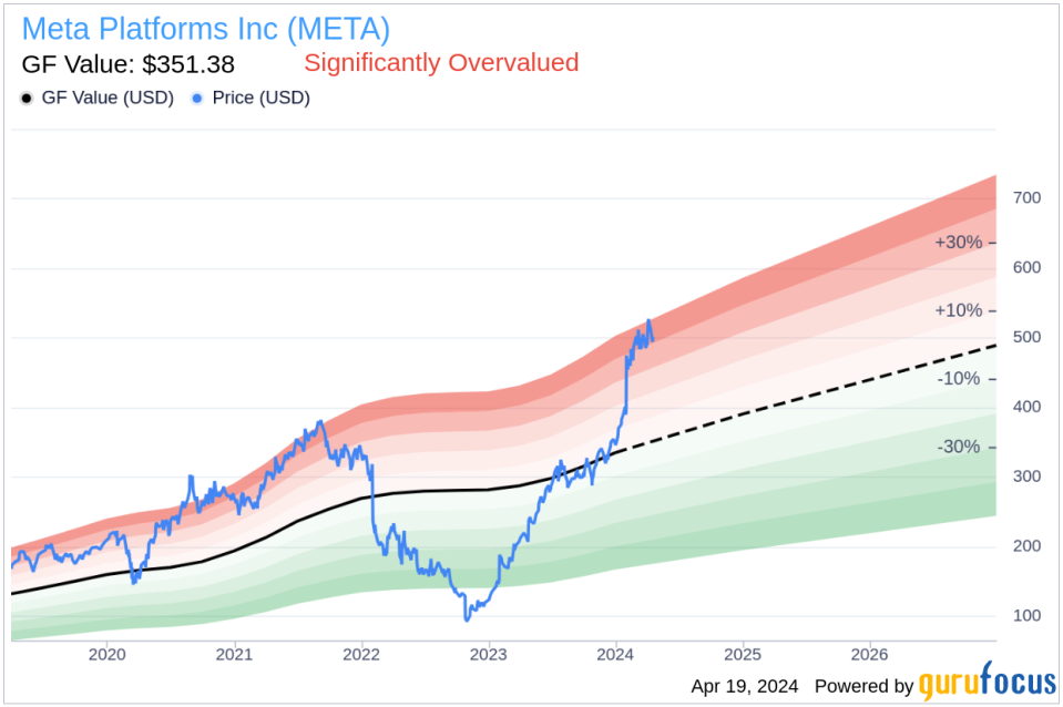 Meta Platforms Inc's Chief Legal Officer Jennifer Newstead Sells Company Shares