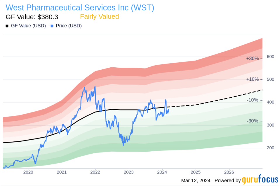 Insider Sell: VP, Chief Accounting Officer Chad Winters Sells Shares of West Pharmaceutical Services Inc (WST)