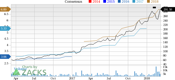 Arista Networks (ANET) seems well-positioned for future earnings growth and it is seeing rising earnings estimates as well, coupled with a solid Zacks Rank.