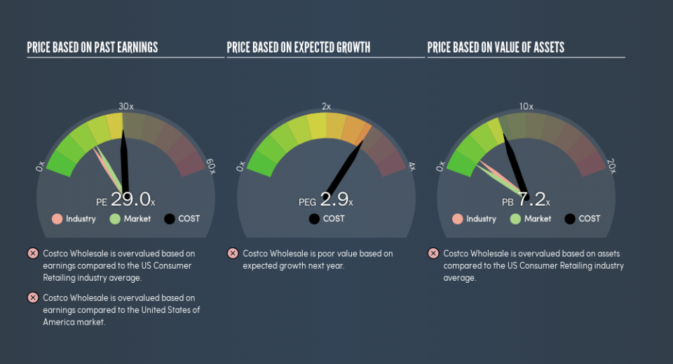 NasdaqGS:COST Price Estimation Relative to Market, February 22nd 2019