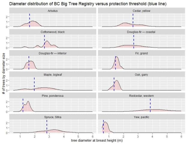 Ira Sutherland/UBC Forestry Program