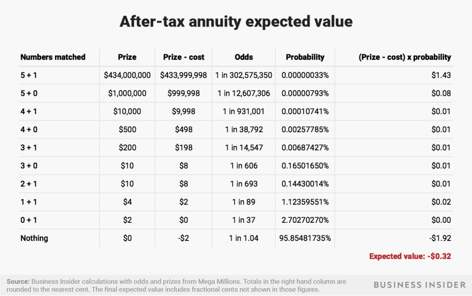 v2 3 after tax annuity